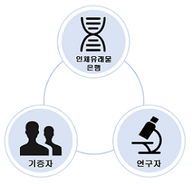 인체유래물은행소개